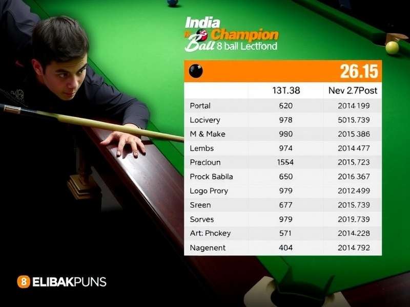 India 8 Ball Champion Download Statistics